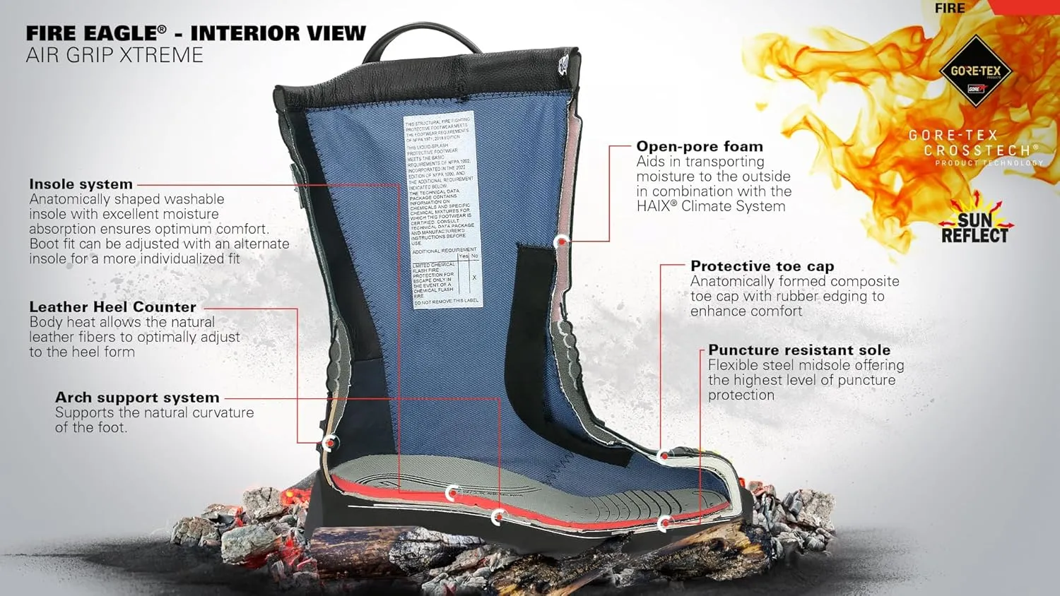 HAIX Fire Eagle Air Grip Xtreme Composite-Toed Waterproof Firefighting Boots with Extreme Grip Soles