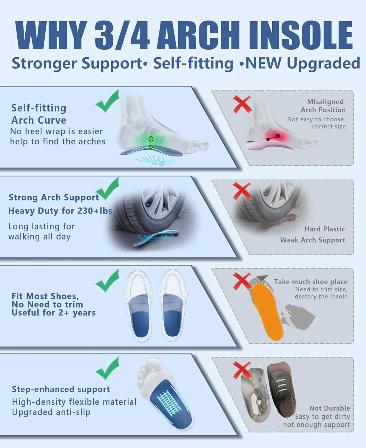Plantar Fasciitis Relief High Arch Support Inserts Women Men 3/4 Length,Thin Shoe Inserts Orthotics Insoles for Medium & High Arches,Foot Pain Relief Heavy Duty Support