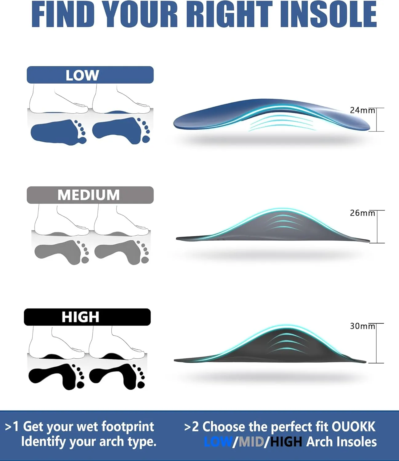 Plantar Fasciitis Relief High Arch Support Inserts Women Men 3/4 Length,Thin Shoe Inserts Orthotics Insoles for Medium & High Arches,Foot Pain Relief Heavy Duty Support