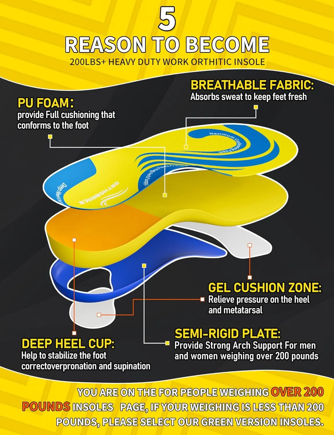 Work Insoles, 200 lbs Heavy Duty Medium and High Arch Support Inserts for Standing All Day, Foot Pain Relief for Plantar Fasciitis, Anti Fatigue,Work Boot Shoe Insoles Men Women-M